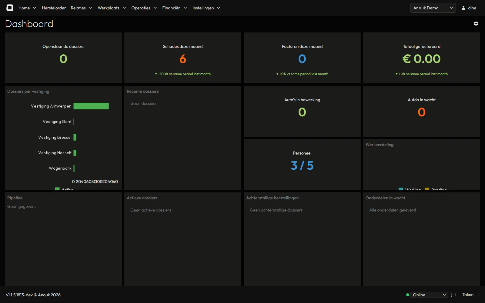 Anouk dashboard: open dossiers, damages and invoices this month, dossiers per branch and recent dossiers