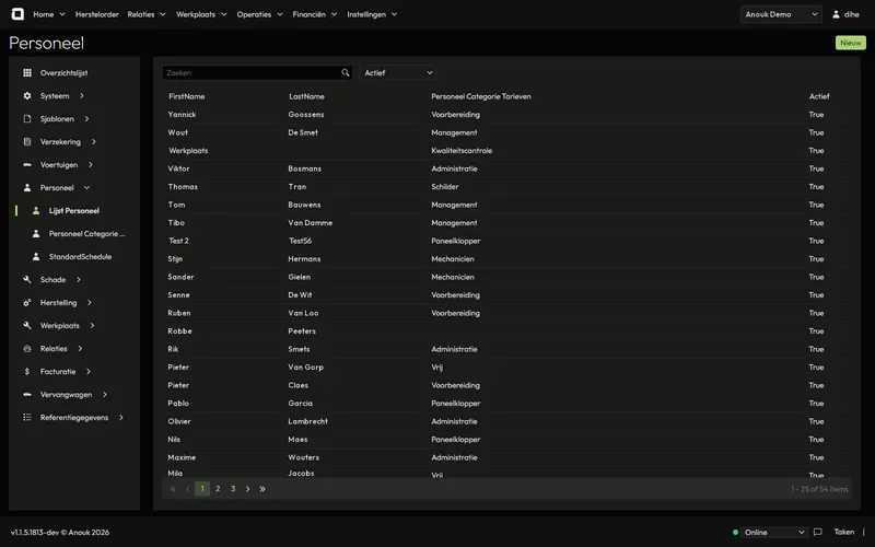 Staff list with rate categories